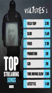 Vultures 2 Spotify 1